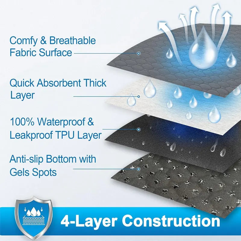 Reusable Dog Pee Pad - Washable & Absorbent Mat | Canisalfa